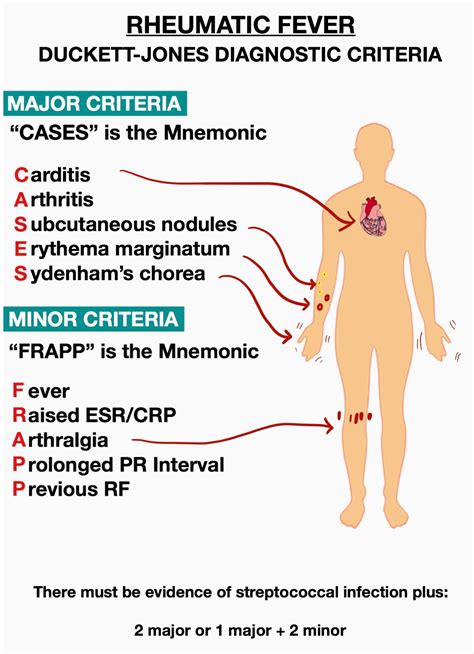 Rheumatic fever .